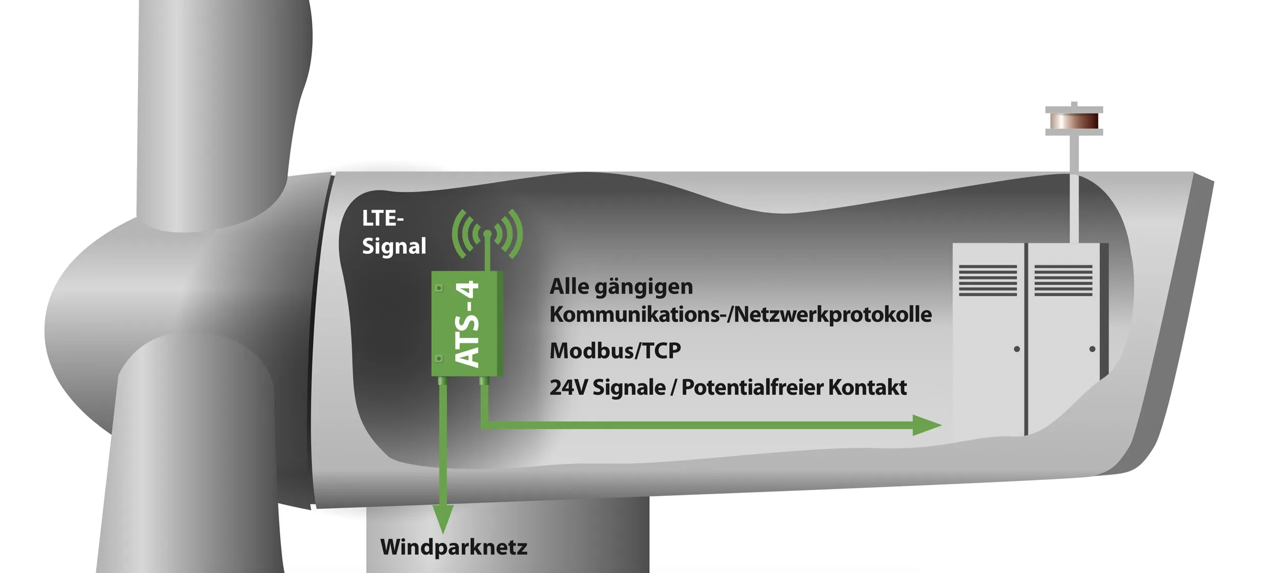 BNK Integration über ATS-4 Schnittstelle zur zentralen Übermittlung