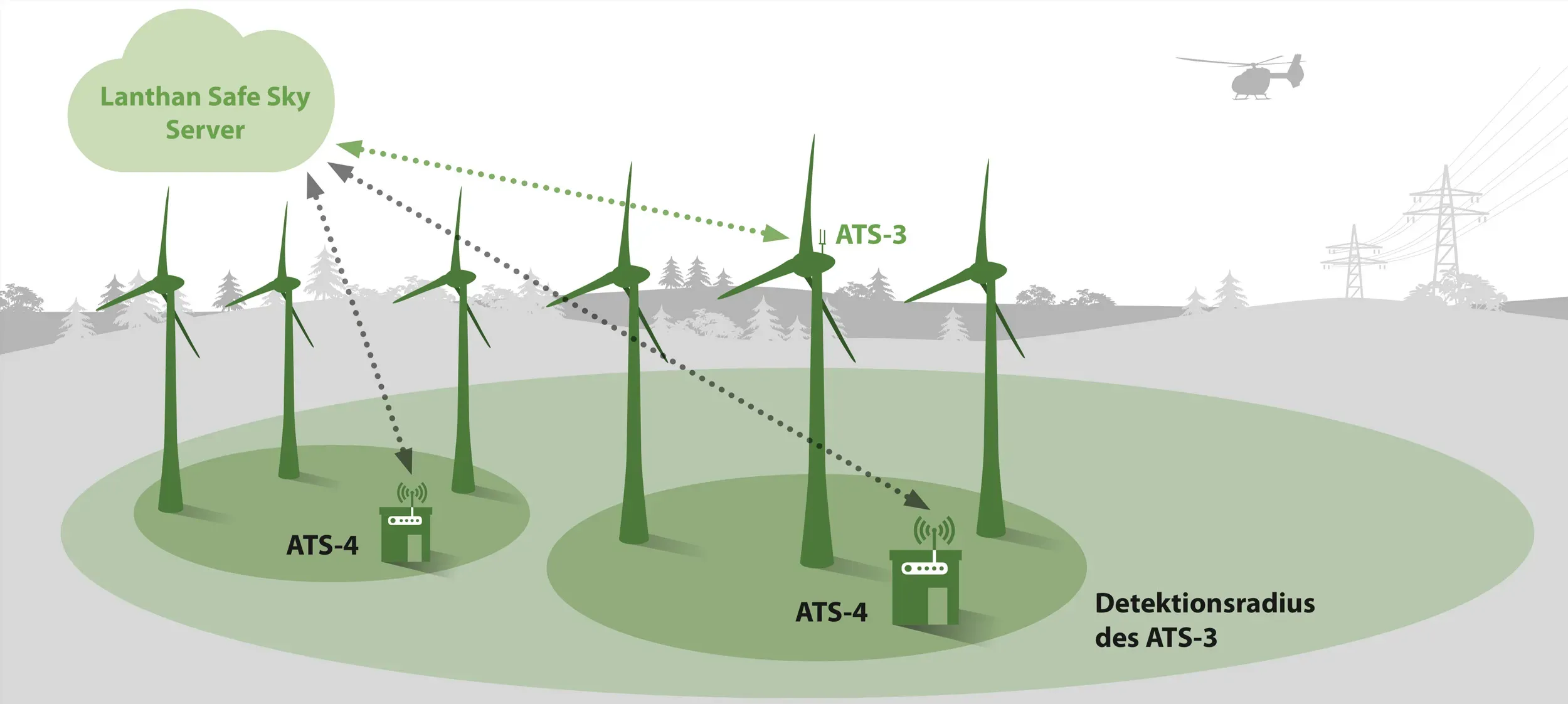 Transponder BNK - Auch hier steuert ein ATS-4 Schnittstellenmodul die Nachtkennzeichnung