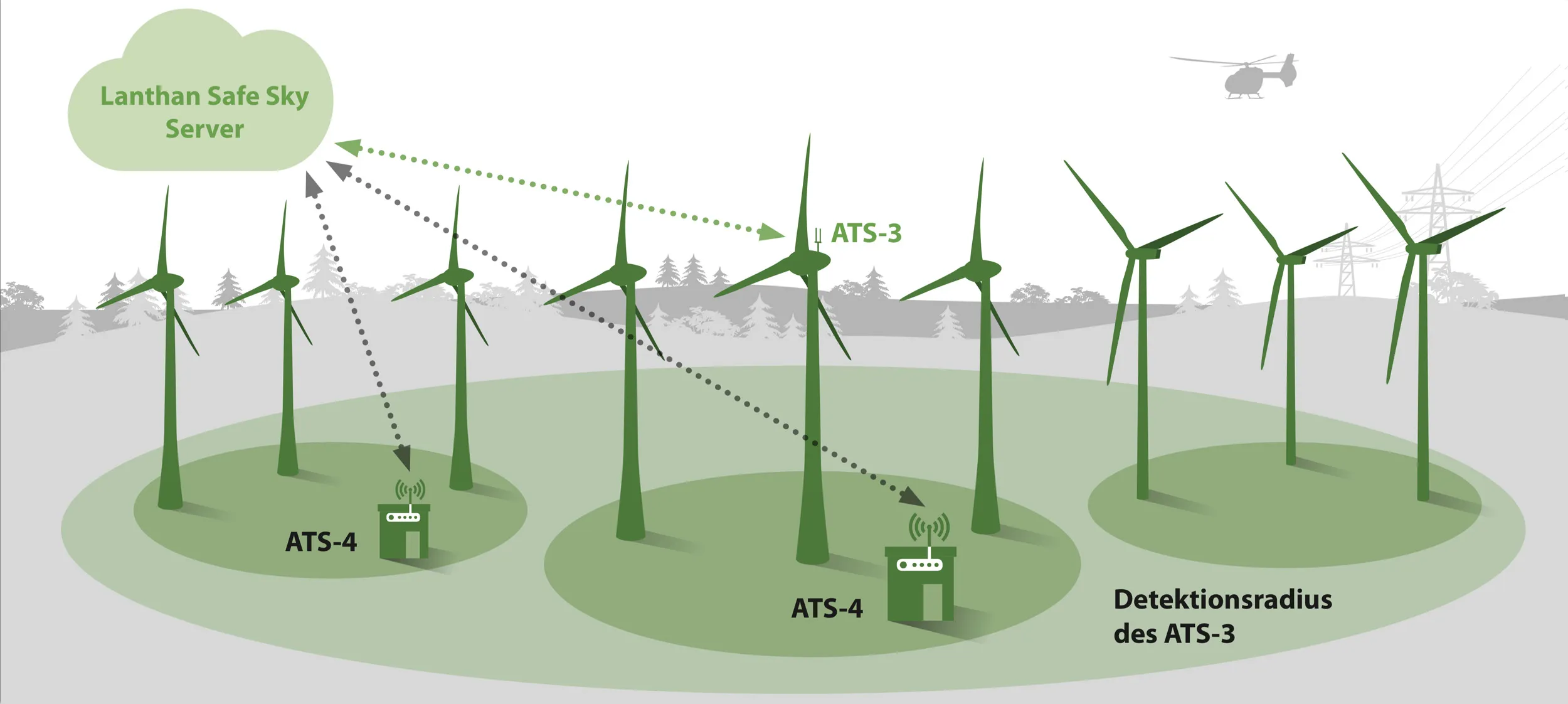 Transponder BNK - Auch Windenergieanlagen ohne zentrale Schnittstelle können eingebunden werden